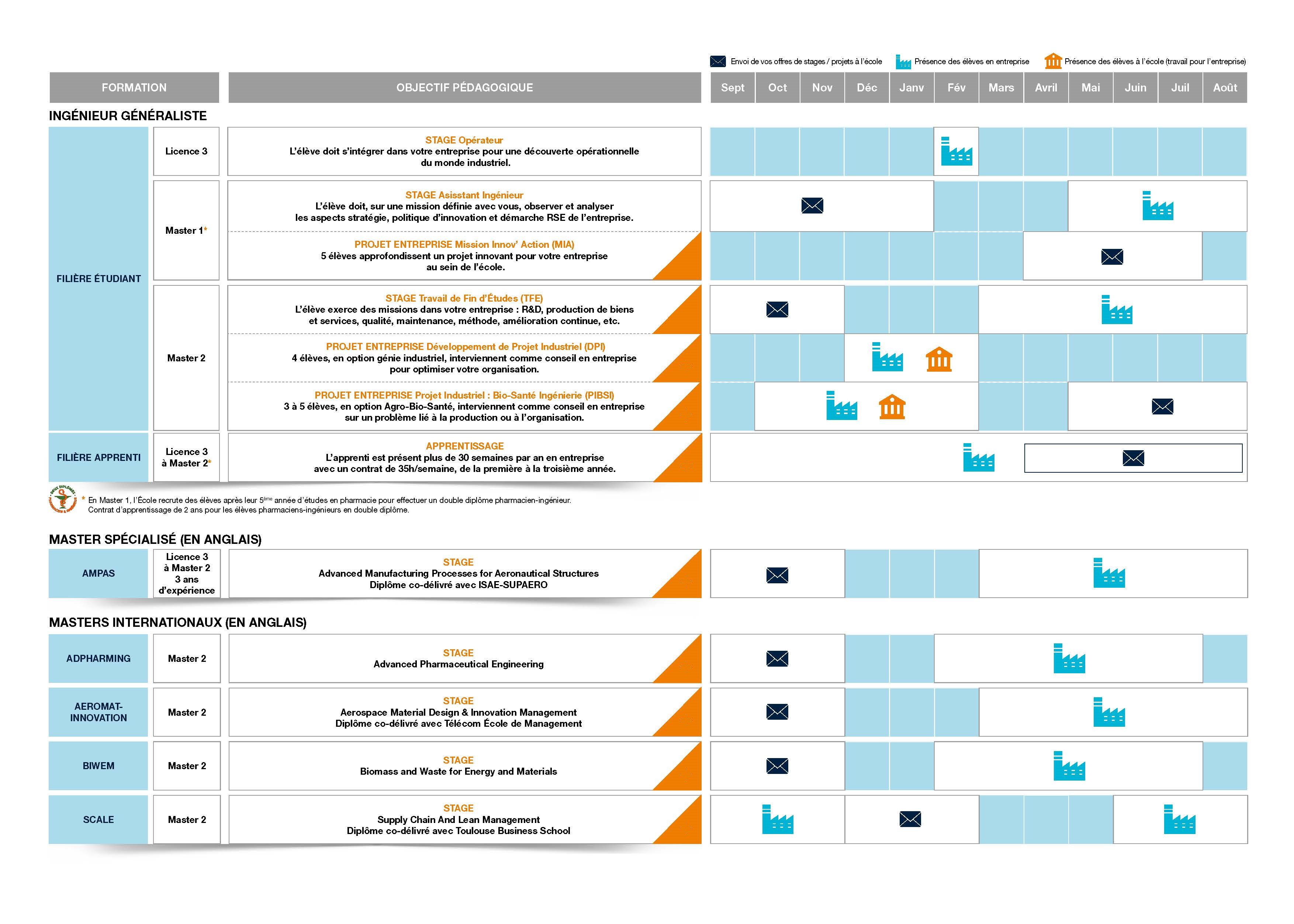 calendrier des stages Mines Albi