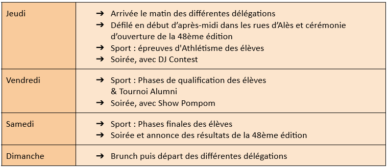 Programme simplifié du Cartel